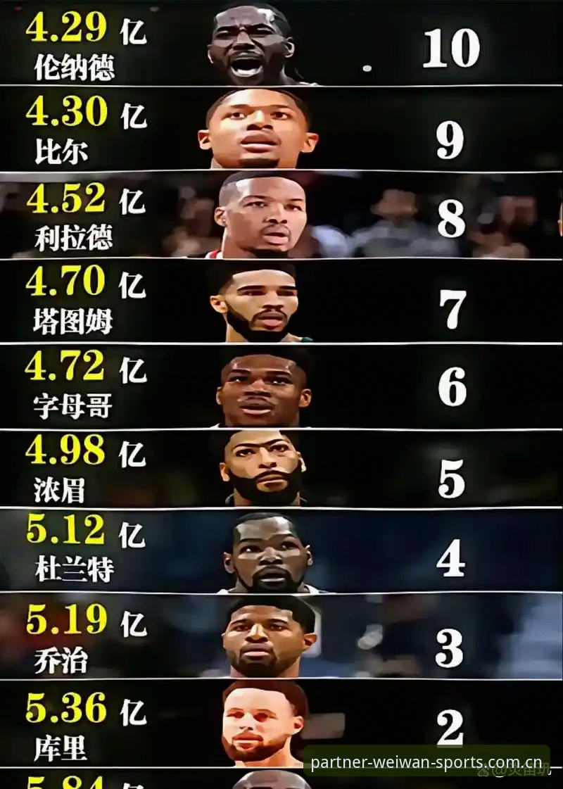 微玩体育合作伙伴中国官方导航入口赛事数据 NBA交易市场实战攻略:浓眉顶薪续约背后的数据决策技巧